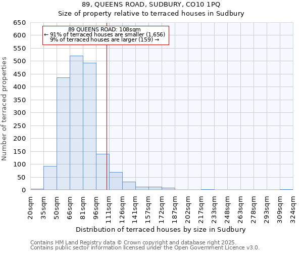 89, QUEENS ROAD, SUDBURY, CO10 1PQ: Size of property relative to terraced houses houses in Sudbury