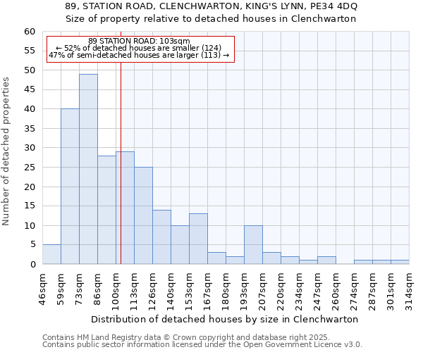 89, STATION ROAD, CLENCHWARTON, KING'S LYNN, PE34 4DQ: Size of property relative to detached houses houses in Clenchwarton