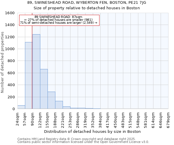 89, SWINESHEAD ROAD, WYBERTON FEN, BOSTON, PE21 7JG: Size of property relative to detached houses houses in Boston