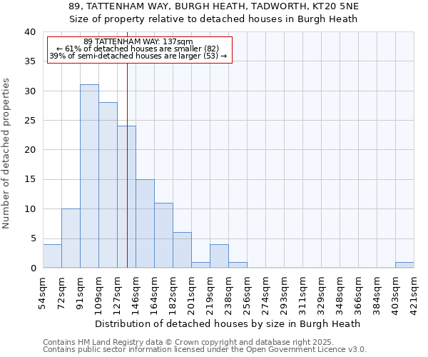 89, TATTENHAM WAY, BURGH HEATH, TADWORTH, KT20 5NE: Size of property relative to detached houses houses in Burgh Heath