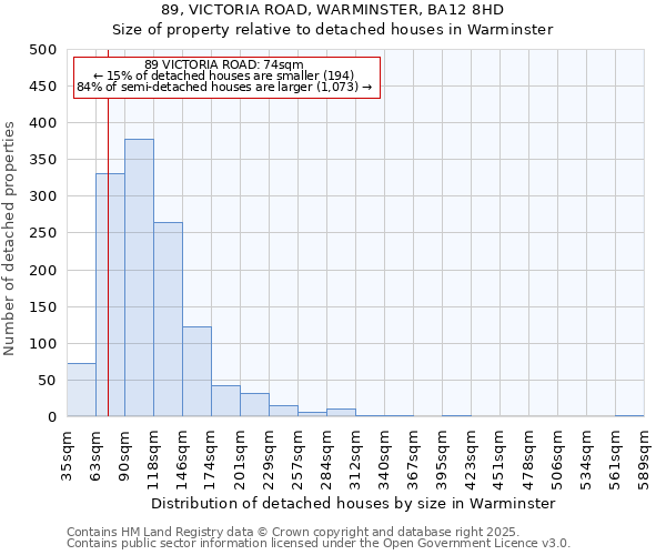 89, VICTORIA ROAD, WARMINSTER, BA12 8HD: Size of property relative to detached houses houses in Warminster