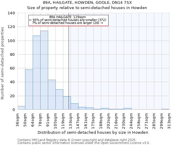 89A, HAILGATE, HOWDEN, GOOLE, DN14 7SX: Size of property relative to semi-detached houses houses in Howden