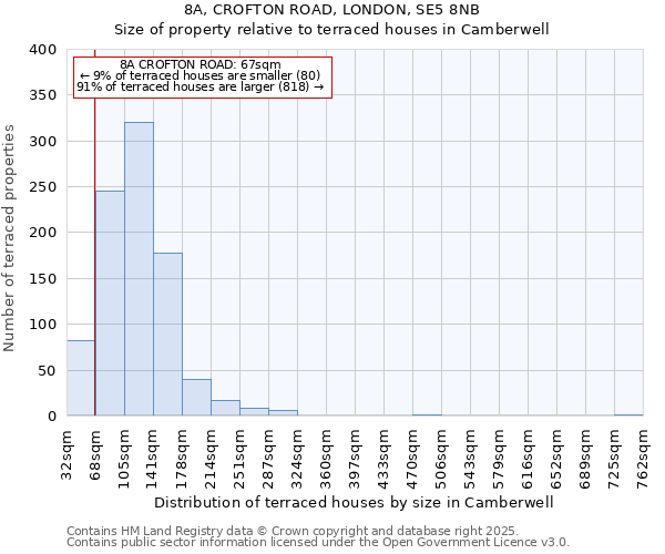 8A, CROFTON ROAD, LONDON, SE5 8NB: Size of property relative to terraced houses houses in Camberwell