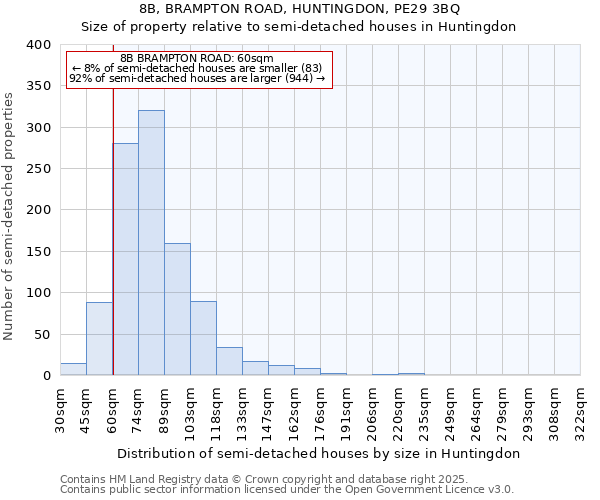 8B, BRAMPTON ROAD, HUNTINGDON, PE29 3BQ: Size of property relative to semi-detached houses houses in Huntingdon