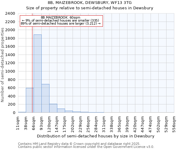 8B, MAIZEBROOK, DEWSBURY, WF13 3TG: Size of property relative to semi-detached houses houses in Dewsbury