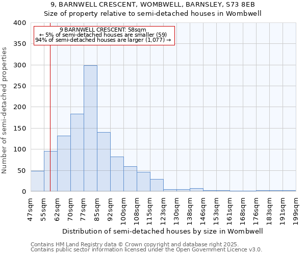 9, BARNWELL CRESCENT, WOMBWELL, BARNSLEY, S73 8EB: Size of property relative to semi-detached houses houses in Wombwell