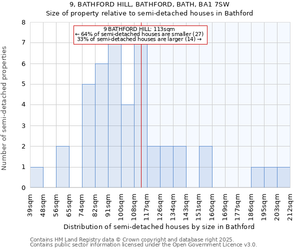 9, BATHFORD HILL, BATHFORD, BATH, BA1 7SW: Size of property relative to semi-detached houses houses in Bathford