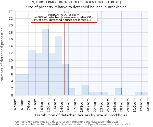 9, BIRCH PARK, BROCKHOLES, HOLMFIRTH, HD9 7BJ: Size of property relative to detached houses houses in Brockholes