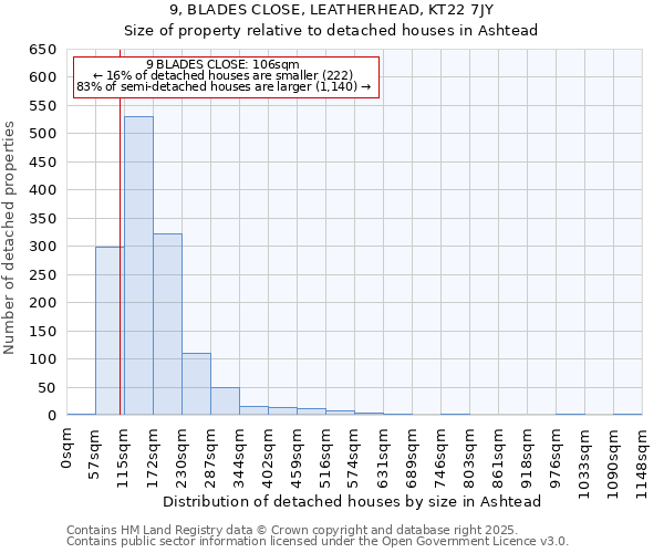 9, BLADES CLOSE, LEATHERHEAD, KT22 7JY: Size of property relative to detached houses houses in Ashtead