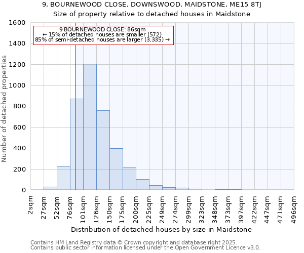 9, BOURNEWOOD CLOSE, DOWNSWOOD, MAIDSTONE, ME15 8TJ: Size of property relative to detached houses houses in Maidstone