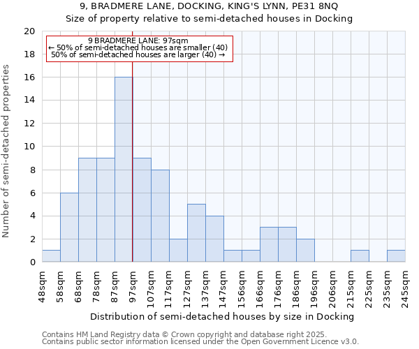 9, BRADMERE LANE, DOCKING, KING'S LYNN, PE31 8NQ: Size of property relative to semi-detached houses houses in Docking