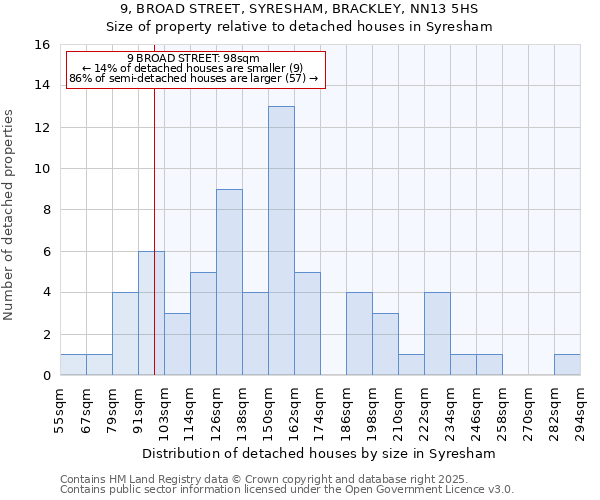 9, BROAD STREET, SYRESHAM, BRACKLEY, NN13 5HS: Size of property relative to detached houses houses in Syresham