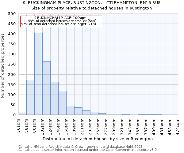 9, BUCKINGHAM PLACE, RUSTINGTON, LITTLEHAMPTON, BN16 3US: Size of property relative to detached houses houses in Rustington