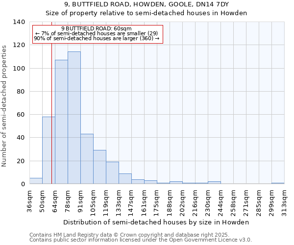 9, BUTTFIELD ROAD, HOWDEN, GOOLE, DN14 7DY: Size of property relative to semi-detached houses houses in Howden