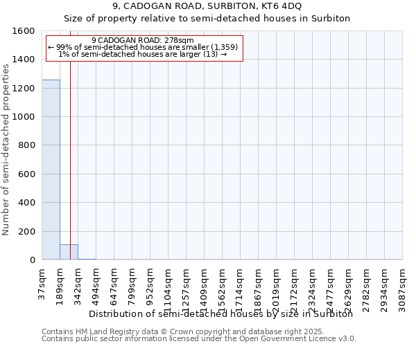 9, CADOGAN ROAD, SURBITON, KT6 4DQ: Size of property relative to semi-detached houses houses in Surbiton
