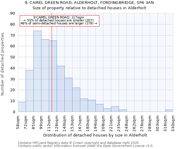 9, CAMEL GREEN ROAD, ALDERHOLT, FORDINGBRIDGE, SP6 3AN: Size of property relative to detached houses houses in Alderholt