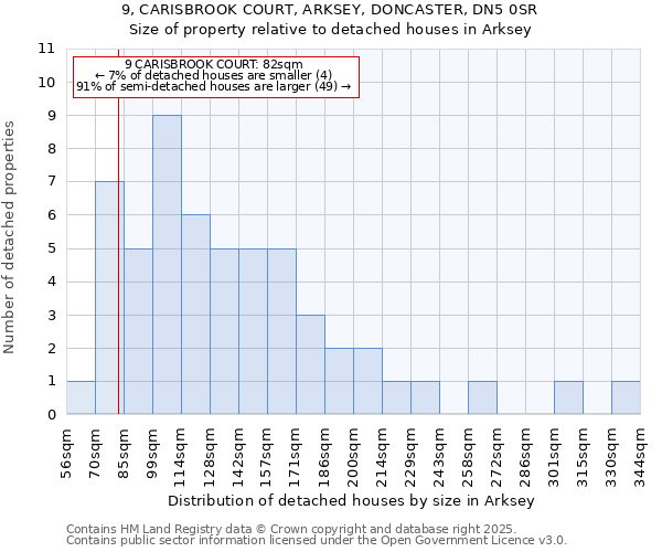 9, CARISBROOK COURT, ARKSEY, DONCASTER, DN5 0SR: Size of property relative to detached houses houses in Arksey