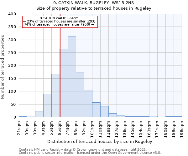 9, CATKIN WALK, RUGELEY, WS15 2NS: Size of property relative to terraced houses houses in Rugeley