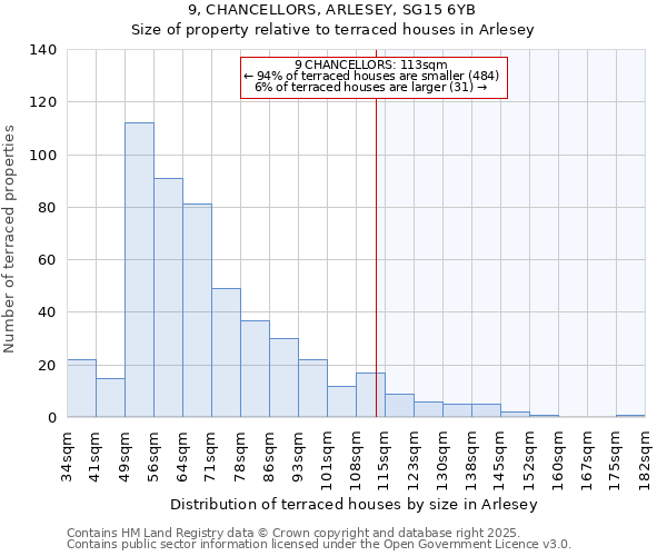 9, CHANCELLORS, ARLESEY, SG15 6YB: Size of property relative to terraced houses houses in Arlesey