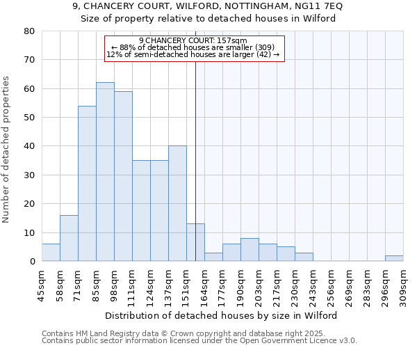 9, CHANCERY COURT, WILFORD, NOTTINGHAM, NG11 7EQ: Size of property relative to detached houses houses in Wilford