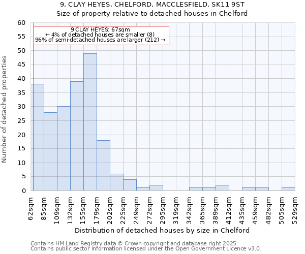 9, CLAY HEYES, CHELFORD, MACCLESFIELD, SK11 9ST: Size of property relative to detached houses houses in Chelford