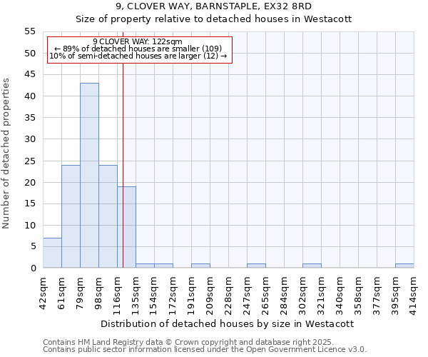 9, CLOVER WAY, BARNSTAPLE, EX32 8RD: Size of property relative to detached houses houses in Westacott