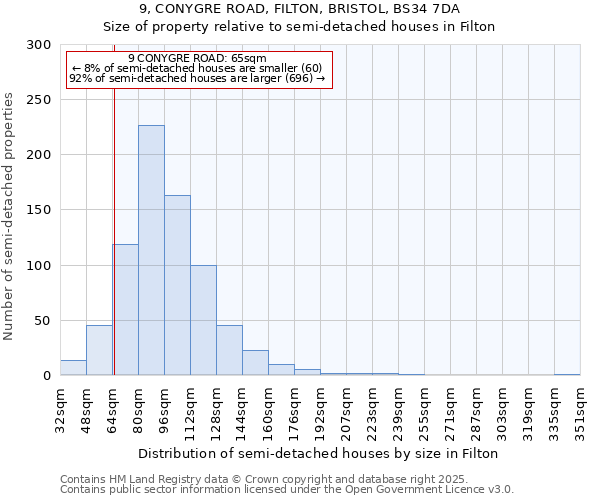 9, CONYGRE ROAD, FILTON, BRISTOL, BS34 7DA: Size of property relative to semi-detached houses houses in Filton