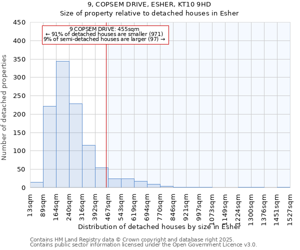 9, COPSEM DRIVE, ESHER, KT10 9HD: Size of property relative to detached houses houses in Esher