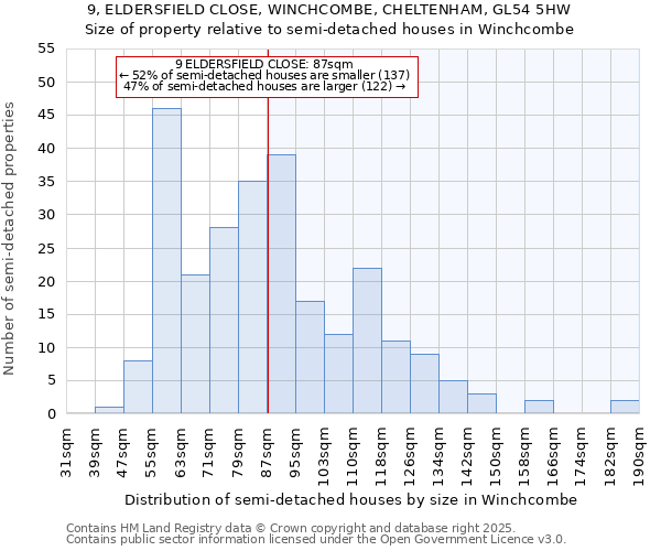 9, ELDERSFIELD CLOSE, WINCHCOMBE, CHELTENHAM, GL54 5HW: Size of property relative to semi-detached houses houses in Winchcombe