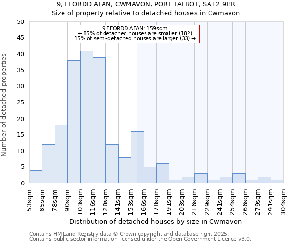 9, FFORDD AFAN, CWMAVON, PORT TALBOT, SA12 9BR: Size of property relative to detached houses houses in Cwmavon
