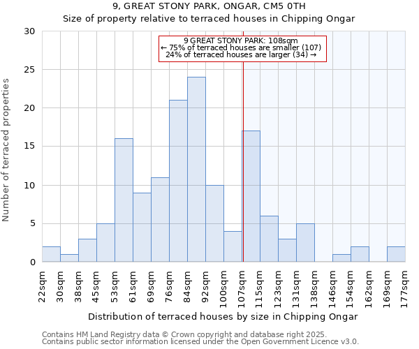 9, GREAT STONY PARK, ONGAR, CM5 0TH: Size of property relative to terraced houses houses in Chipping Ongar