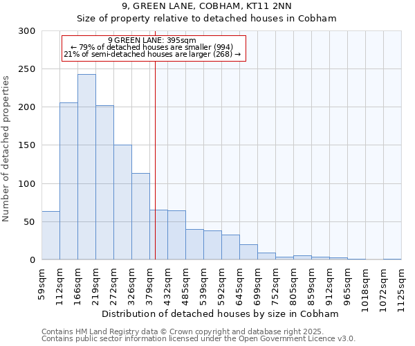 9, GREEN LANE, COBHAM, KT11 2NN: Size of property relative to detached houses houses in Cobham