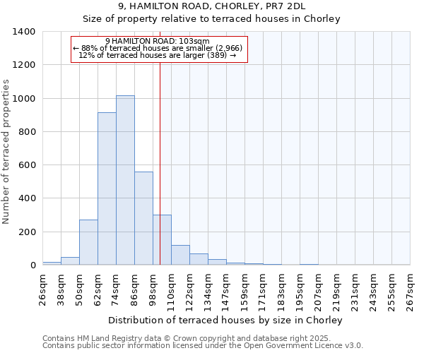9, HAMILTON ROAD, CHORLEY, PR7 2DL: Size of property relative to terraced houses houses in Chorley