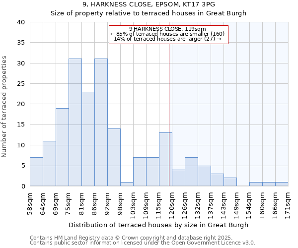 9, HARKNESS CLOSE, EPSOM, KT17 3PG: Size of property relative to terraced houses houses in Great Burgh