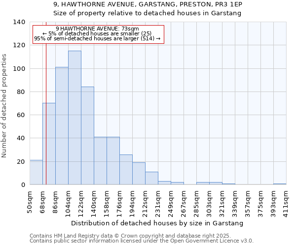 9, HAWTHORNE AVENUE, GARSTANG, PRESTON, PR3 1EP: Size of property relative to detached houses houses in Garstang