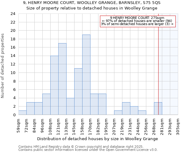 9, HENRY MOORE COURT, WOOLLEY GRANGE, BARNSLEY, S75 5QS: Size of property relative to detached houses houses in Woolley Grange
