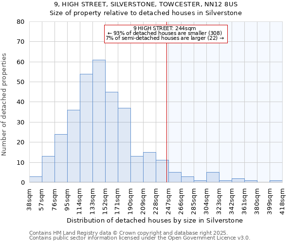 9, HIGH STREET, SILVERSTONE, TOWCESTER, NN12 8US: Size of property relative to detached houses houses in Silverstone