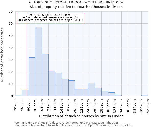 9, HORSESHOE CLOSE, FINDON, WORTHING, BN14 0EW: Size of property relative to detached houses houses in Findon
