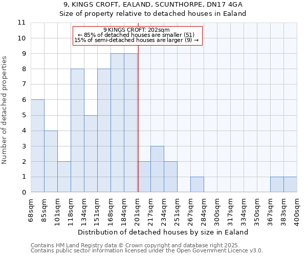 9, KINGS CROFT, EALAND, SCUNTHORPE, DN17 4GA: Size of property relative to detached houses houses in Ealand