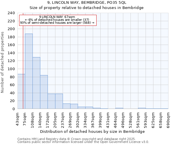 9, LINCOLN WAY, BEMBRIDGE, PO35 5QL: Size of property relative to detached houses houses in Bembridge