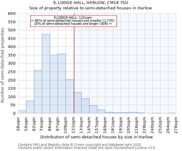 9, LODGE HALL, HARLOW, CM18 7SU: Size of property relative to semi-detached houses houses in Harlow