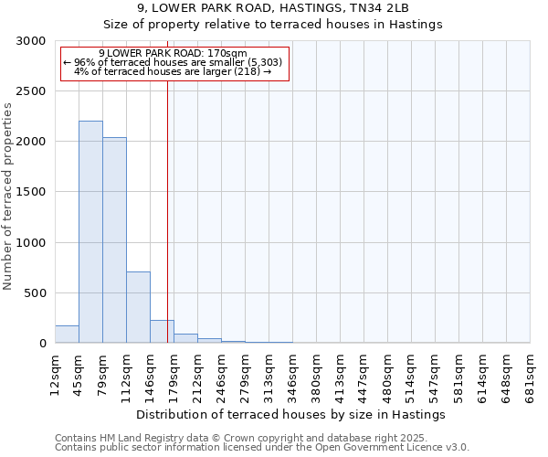 9, LOWER PARK ROAD, HASTINGS, TN34 2LB: Size of property relative to terraced houses houses in Hastings