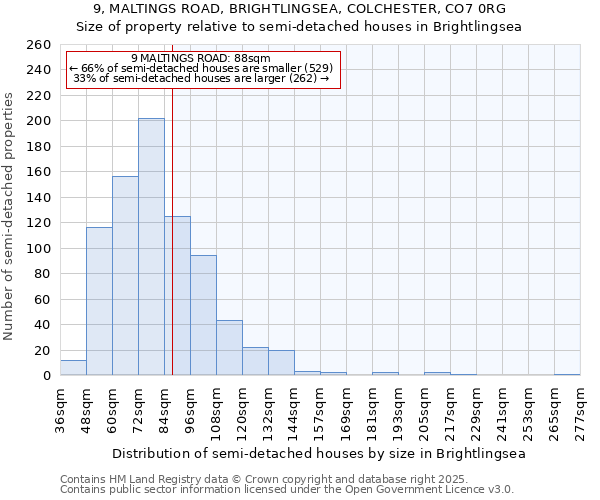 9, MALTINGS ROAD, BRIGHTLINGSEA, COLCHESTER, CO7 0RG: Size of property relative to semi-detached houses houses in Brightlingsea