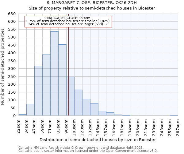 9, MARGARET CLOSE, BICESTER, OX26 2DH: Size of property relative to semi-detached houses houses in Bicester