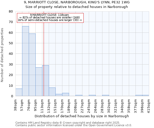 9, MARRIOTT CLOSE, NARBOROUGH, KING'S LYNN, PE32 1WG: Size of property relative to detached houses houses in Narborough