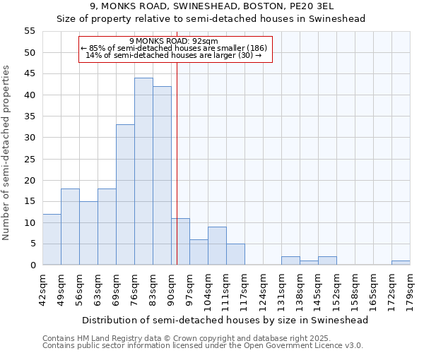 9, MONKS ROAD, SWINESHEAD, BOSTON, PE20 3EL: Size of property relative to semi-detached houses houses in Swineshead