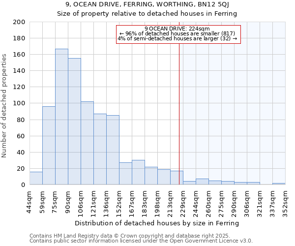 9, OCEAN DRIVE, FERRING, WORTHING, BN12 5QJ: Size of property relative to detached houses houses in Ferring