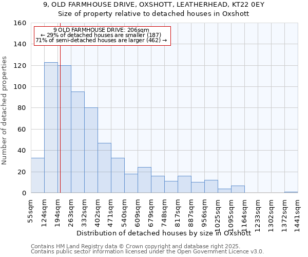 9, OLD FARMHOUSE DRIVE, OXSHOTT, LEATHERHEAD, KT22 0EY: Size of property relative to detached houses houses in Oxshott