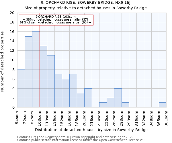 9, ORCHARD RISE, SOWERBY BRIDGE, HX6 1EJ: Size of property relative to detached houses houses in Sowerby Bridge