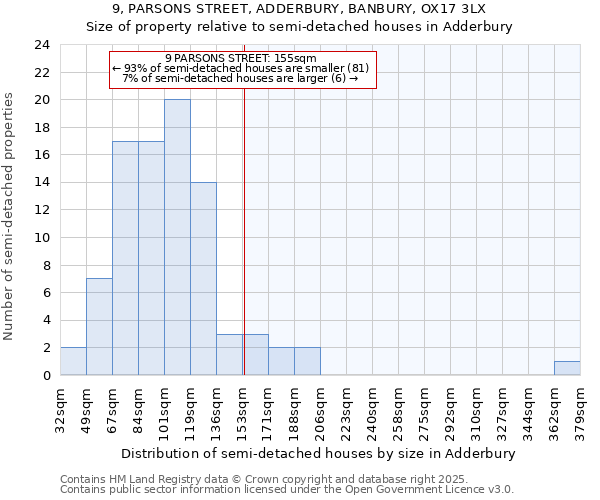 9, PARSONS STREET, ADDERBURY, BANBURY, OX17 3LX: Size of property relative to semi-detached houses houses in Adderbury